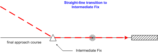 Straight-in transition to Intermediate Fix. Langley Flying School.
